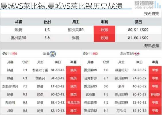 曼城VS莱比锡,曼城VS莱比锡历史战绩