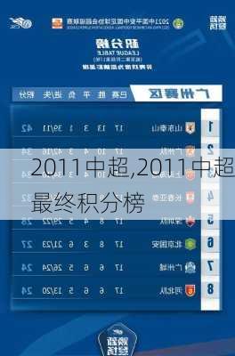 2011中超,2011中超最终积分榜