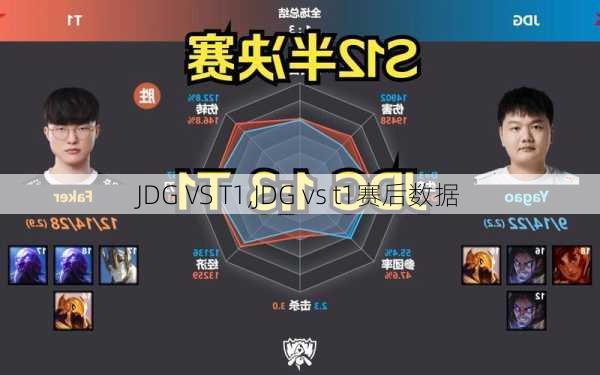 JDG VS T1,JDG vs t1赛后数据