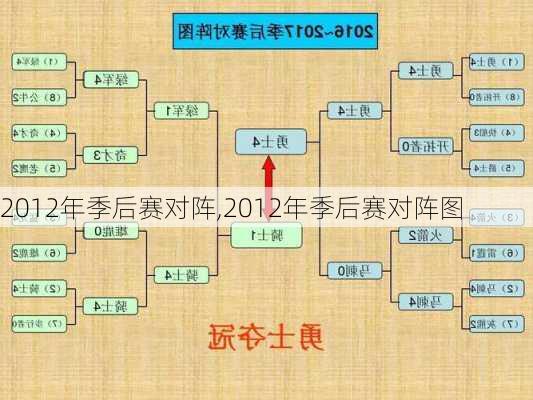 2012年季后赛对阵,2012年季后赛对阵图