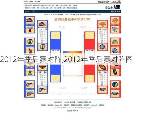 2012年季后赛对阵,2012年季后赛对阵图