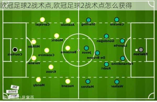 欧冠足球2战术点,欧冠足球2战术点怎么获得