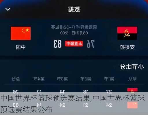 中国世界杯篮球预选赛结果,中国世界杯篮球预选赛结果公布