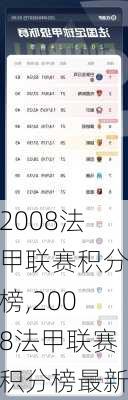 2008法甲联赛积分榜,2008法甲联赛积分榜最新