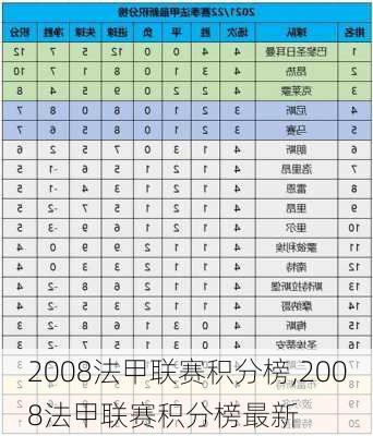 2008法甲联赛积分榜,2008法甲联赛积分榜最新