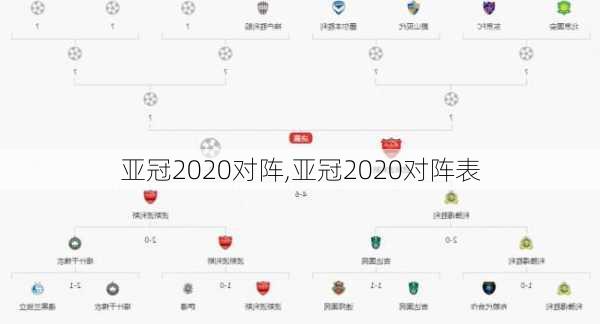 亚冠2020对阵,亚冠2020对阵表