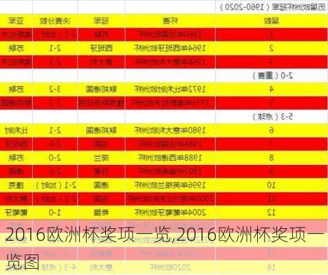 2016欧洲杯奖项一览,2016欧洲杯奖项一览图