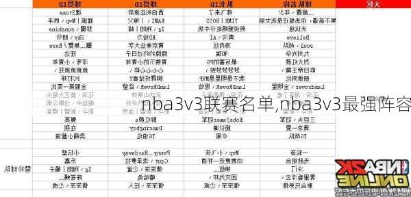 nba3v3联赛名单,nba3v3最强阵容