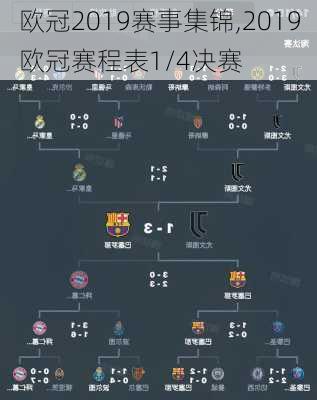 欧冠2019赛事集锦,2019欧冠赛程表1/4决赛