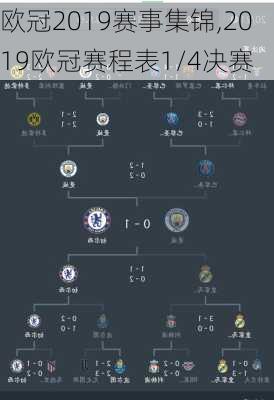 欧冠2019赛事集锦,2019欧冠赛程表1/4决赛