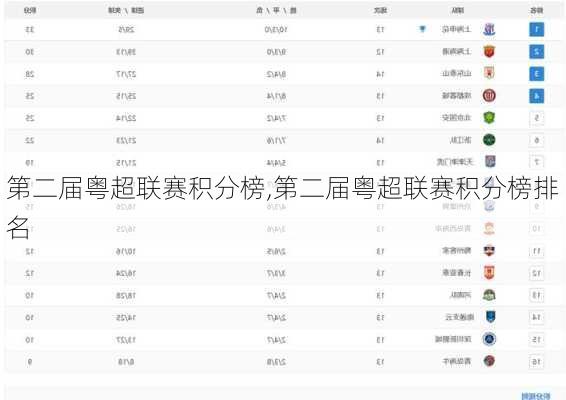 第二届粤超联赛积分榜,第二届粤超联赛积分榜排名