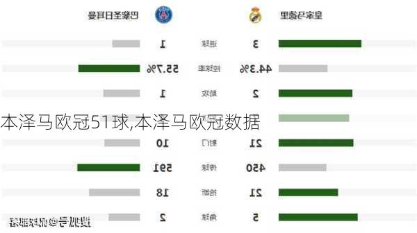 本泽马欧冠51球,本泽马欧冠数据