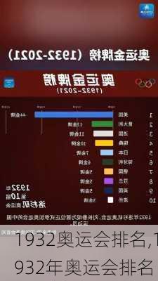 1932奥运会排名,1932年奥运会排名