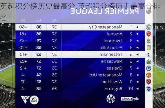 英超积分榜历史最高分,英超积分榜历史最高分排名