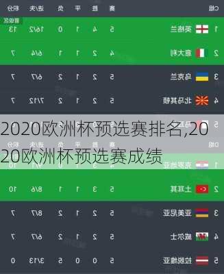 2020欧洲杯预选赛排名,2020欧洲杯预选赛成绩