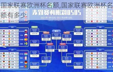 国家联赛欧洲杯名额,国家联赛欧洲杯名额有多少