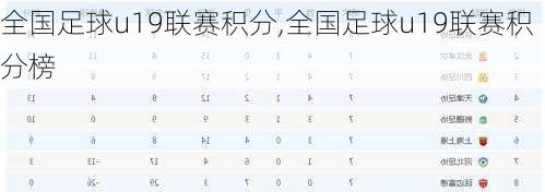 全国足球u19联赛积分,全国足球u19联赛积分榜