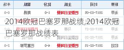 2014欧冠巴塞罗那战绩,2014欧冠巴塞罗那战绩表