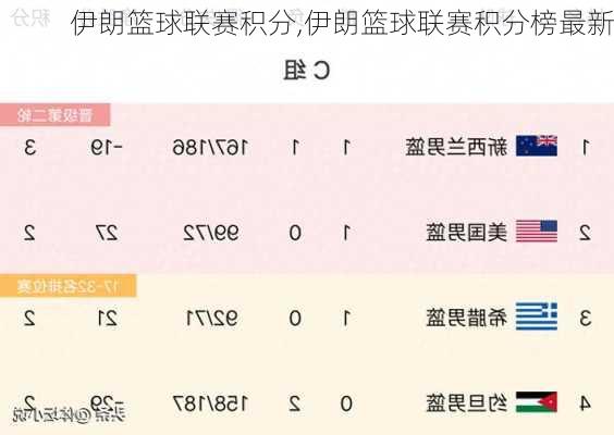 伊朗篮球联赛积分,伊朗篮球联赛积分榜最新