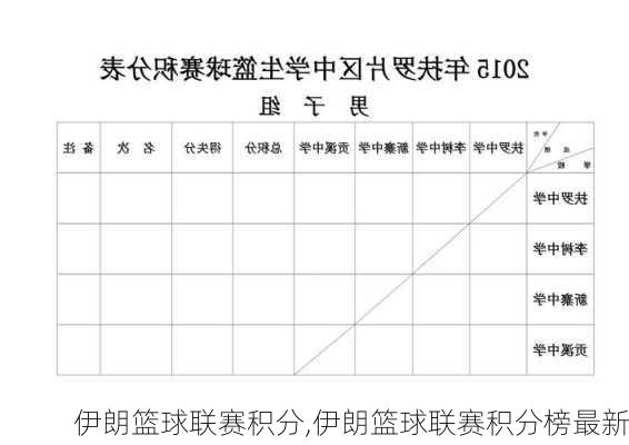 伊朗篮球联赛积分,伊朗篮球联赛积分榜最新