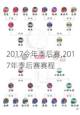 2017今年季后赛,2017年季后赛赛程