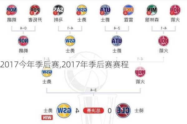 2017今年季后赛,2017年季后赛赛程