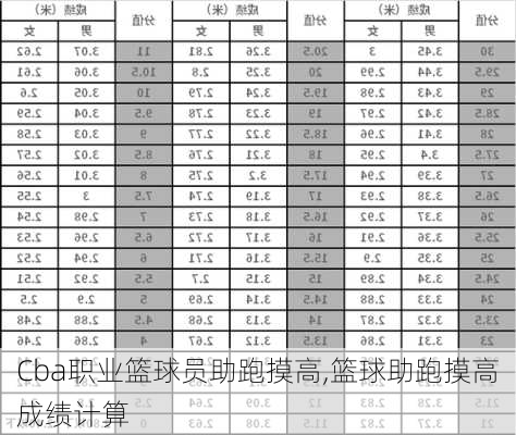 Cba职业篮球员助跑摸高,篮球助跑摸高成绩计算