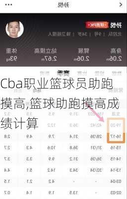 Cba职业篮球员助跑摸高,篮球助跑摸高成绩计算