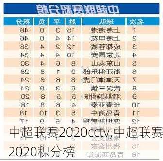 中超联赛2020cctv,中超联赛2020积分榜