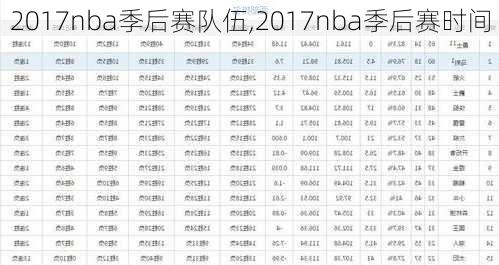 2017nba季后赛队伍,2017nba季后赛时间