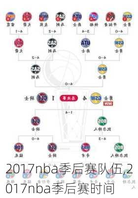 2017nba季后赛队伍,2017nba季后赛时间