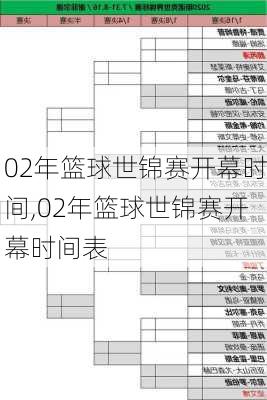 02年篮球世锦赛开幕时间,02年篮球世锦赛开幕时间表