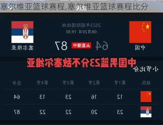 塞尔维亚篮球赛程,塞尔维亚篮球赛程比分