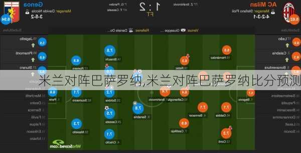 米兰对阵巴萨罗纳,米兰对阵巴萨罗纳比分预测