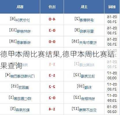 德甲本周比赛结果,德甲本周比赛结果查询