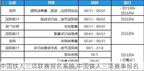 中国铁人三项联赛报名系统,中国铁人三项赛事报名