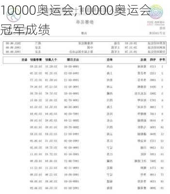 10000奥运会,10000奥运会冠军成绩