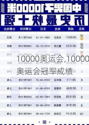 10000奥运会,10000奥运会冠军成绩