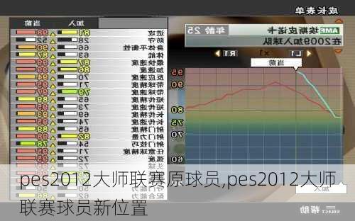 pes2012大师联赛原球员,pes2012大师联赛球员新位置