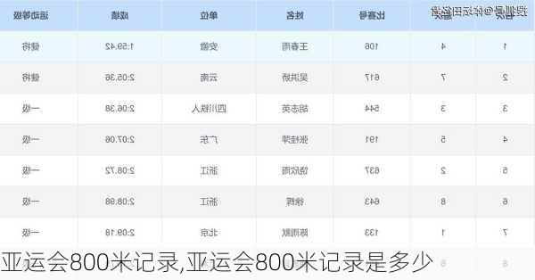 亚运会800米记录,亚运会800米记录是多少