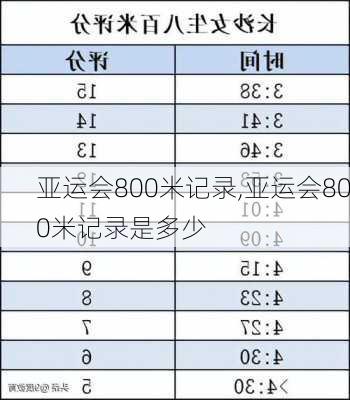 亚运会800米记录,亚运会800米记录是多少