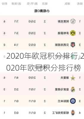 2020年欧冠积分排行,2020年欧冠积分排行榜