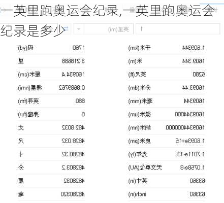 一英里跑奥运会纪录,一英里跑奥运会纪录是多少