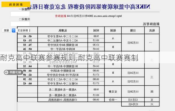 耐克高中联赛参赛规则,耐克高中联赛赛制