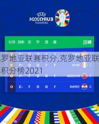 克罗地亚联赛积分,克罗地亚联赛积分榜2021