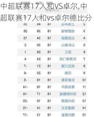 中超联赛17人和VS卓尔,中超联赛17人和vs卓尔德比分