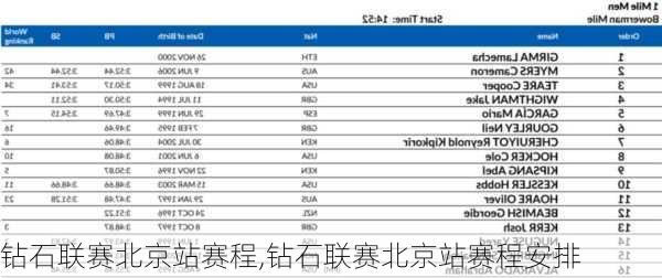 钻石联赛北京站赛程,钻石联赛北京站赛程安排