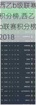 西乙b级联赛积分榜,西乙b联赛积分榜2018