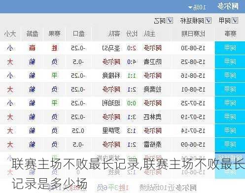 联赛主场不败最长记录,联赛主场不败最长记录是多少场