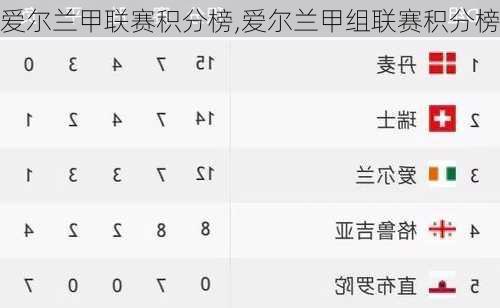爱尔兰甲联赛积分榜,爱尔兰甲组联赛积分榜